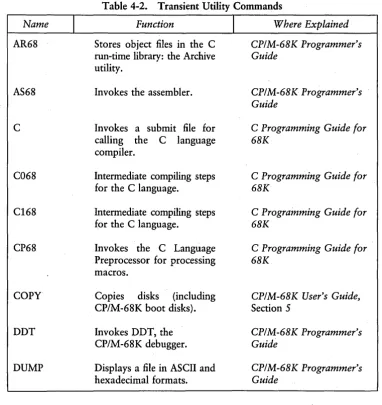 Table 4-2. Transient Utility Commands I 