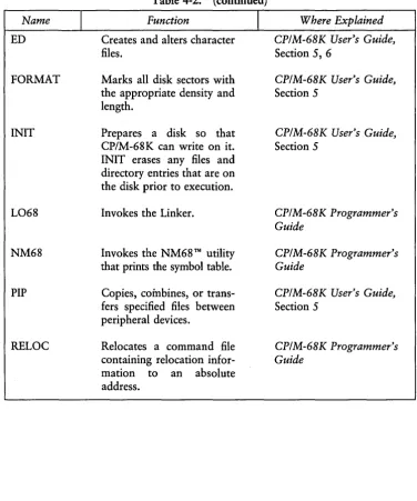 Table 4-2. (continued) I 