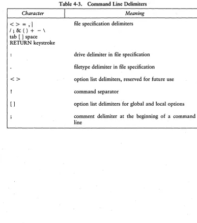 Table 4-3. Command Line Delimiters' I 