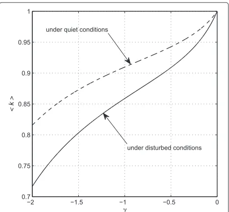Table 2 Rigidity spectrum index for 12 Forbush decreases