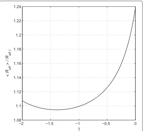 Fig. 4 Effective rigidity against normalized averaged intensity forNagoya muon detector