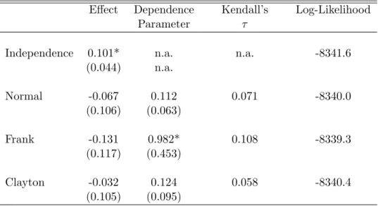 Table 4: Results for Ambulatory Expenditure Example