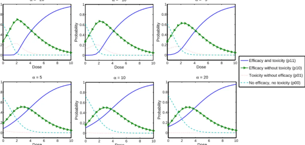 Figure 1: Probabilities 