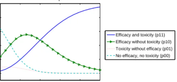 Figure 2: Probabilities 