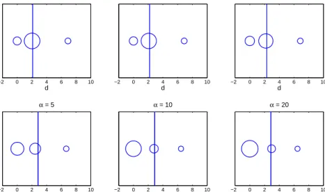 Figure 3 presents the 