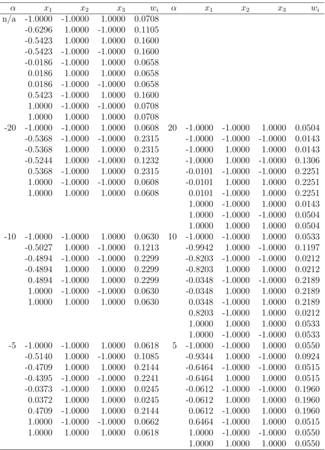 Table 1: 