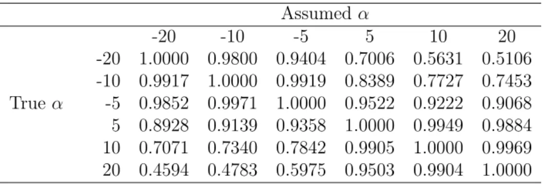 Table 2: 