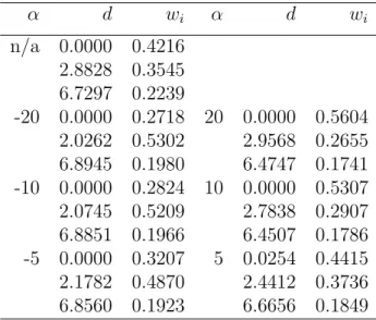 Table 5: 