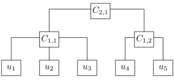 Figure 2: HA copula for d = 5.