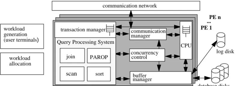 Figure 3: Gross structure of the simulation system