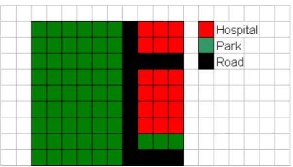 Figure 4: Grid based representation of features