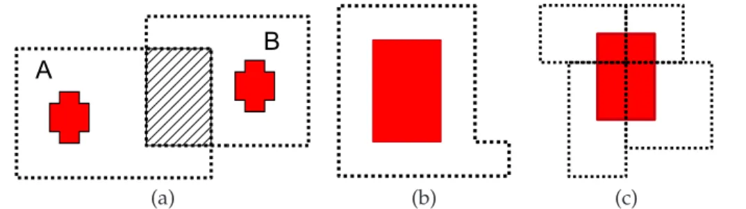 Figure 5: (a) Overlapping obfuscated regions; (b) expansion of the whole sensitive location;