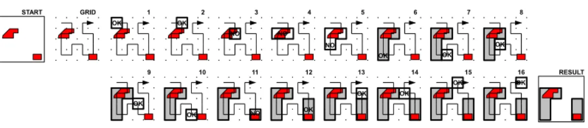Figure 12: Sens Hil An example. Subfigures numbered from 1 to 16 illustrate the interme- interme-diate steps between START and RESULT.