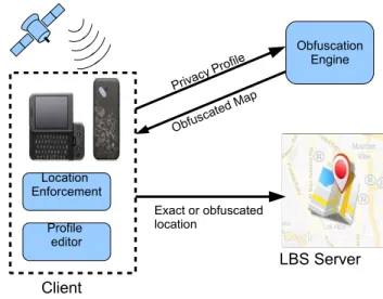 Figure 3: Reference architecture