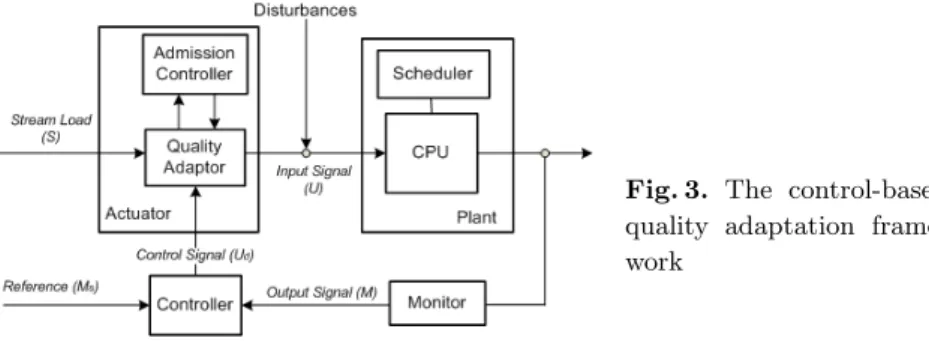 Fig. 3. The control-based quality adaptation  frame-work
