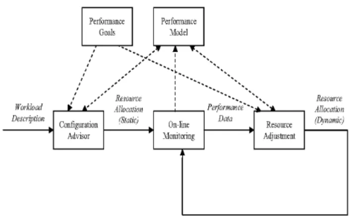 Figure 3: Virtualization design advisor.
