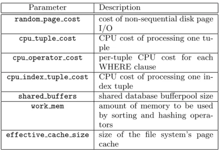 Figure 5: Cost estimation for virtualization design.