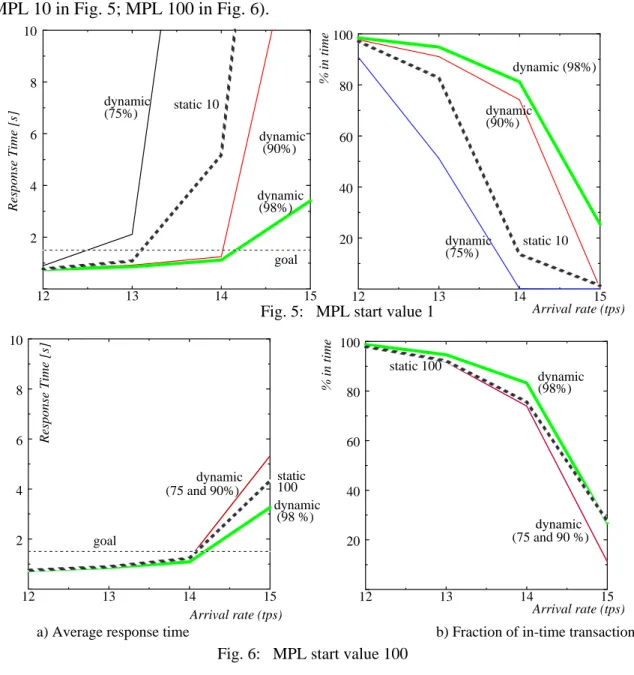 Fig. 5:   MPL start value 1