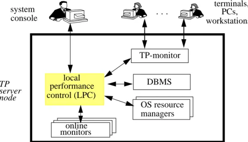 Fig. 1:   Major system components for performance control