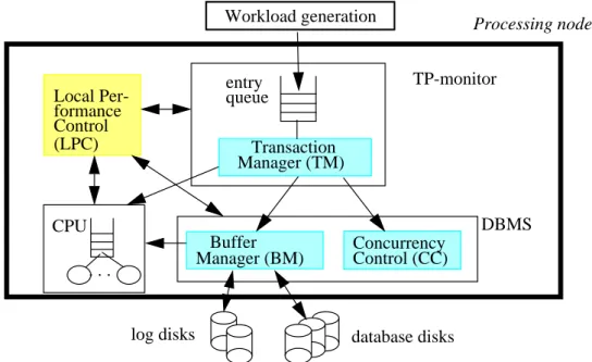 Fig. 2:   Gross structure of the simulation system