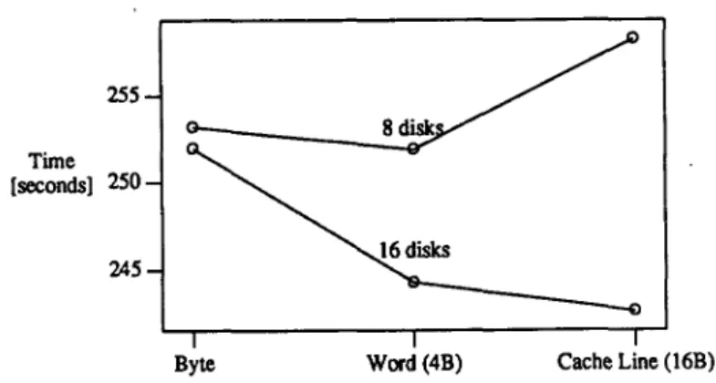 Figure 3. Record alignment