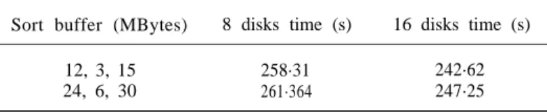 Table I we show the performance for a larger buffer size. Instead of 12 MB sort space, 3 MB additional I/O buffer space, and 15 MB work space administered by Volcano’s memory module, we measured the performance for twice the amount of memory.
