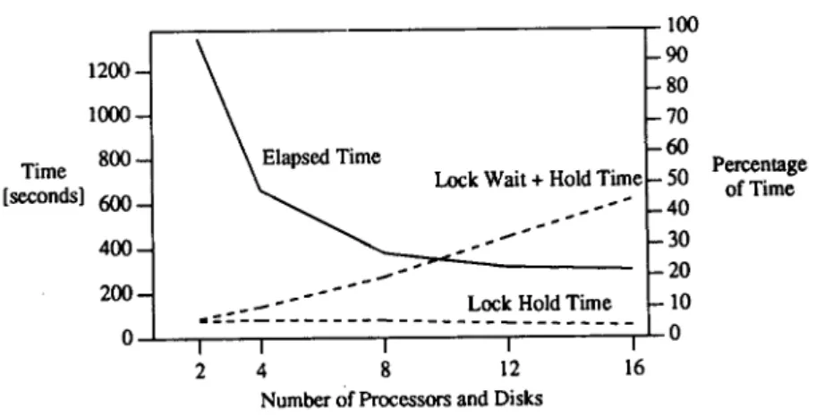Figure 4. Initial measurements, including buffer statistics