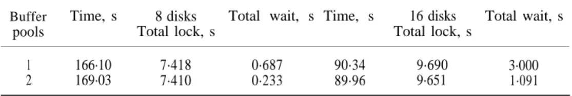 Table III. Grouping buffer calls and multiple buffer pools