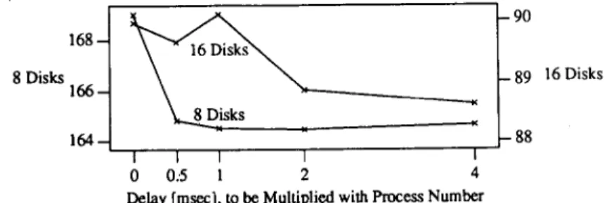 Figure  6 shows that even minimal delays make a difference. In fact, we observed even smaller delays than shown in  Figure 6 to make a difference, although not a systematic one