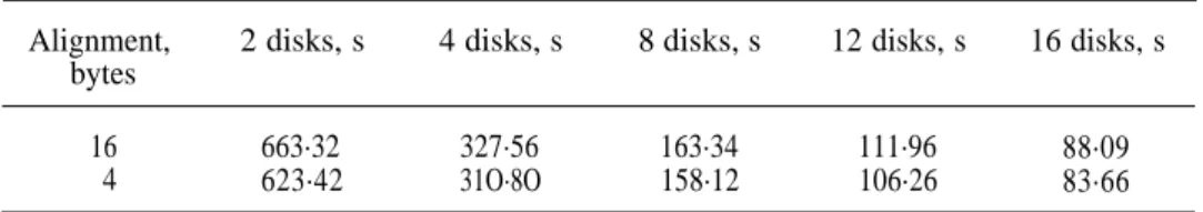 Table V. Final performance measurements