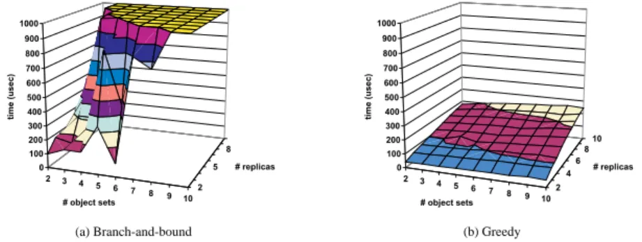 Fig. 2. Computation time of the two load balancing algorithms