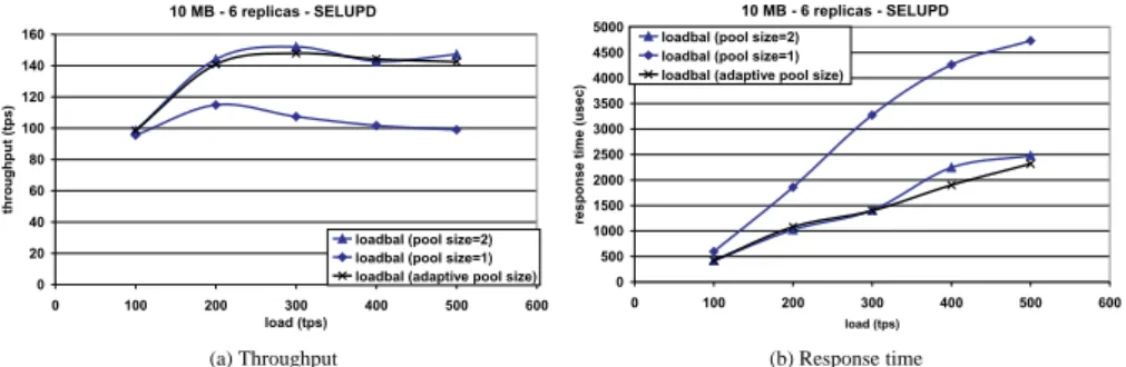 Fig. 8. Experiment 2.3: Local+Global Adaptation vs. Global adaptation