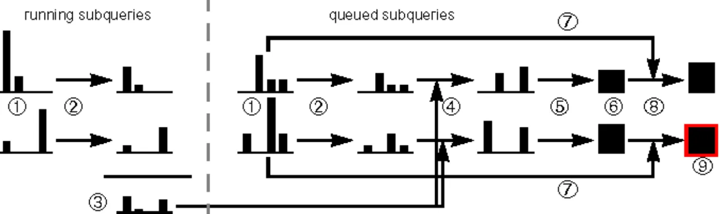 Fig. 1. Sequence of load vector calculation in strategy I NTEGRATED  (graph scaling varies).