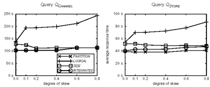 Fig. 3. Disk-bound queries 