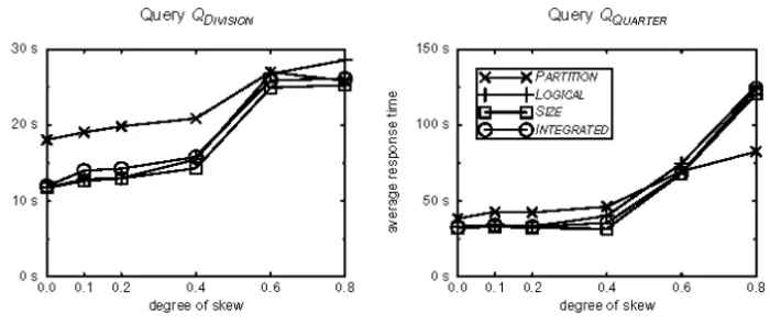 Fig. 4.  CPU-bound queries 