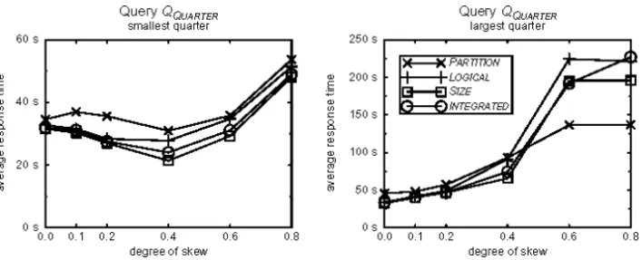 Fig. 5. Shift from CPU-bound to disk-bound 