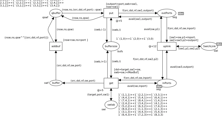 Figure. 3. Parametric model of switches (SW). 