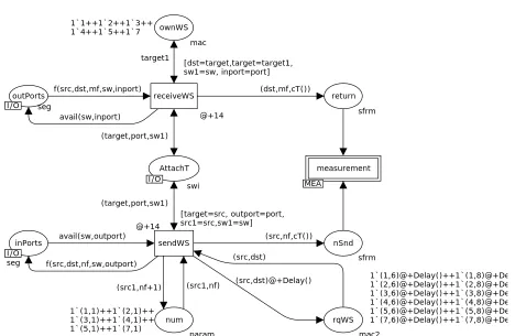 Figure 4. Parametric model of workstations (WS). 