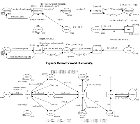 Figure 5. Parametric model of servers (S). 