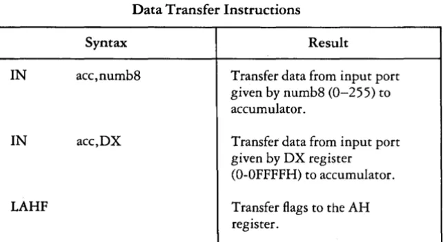 table that if a word acc = AL, a byte is transferred. 