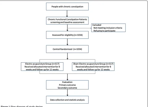 Figure 1 Flow diagram of study design.