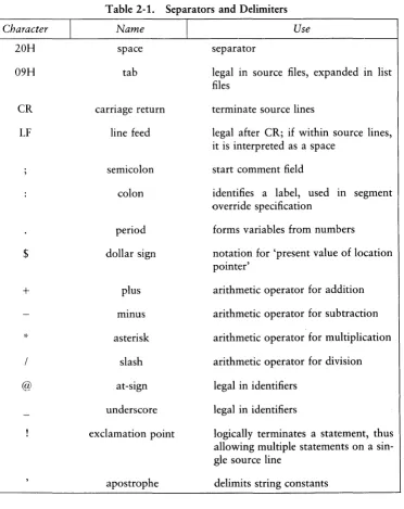 Table 2-1. Separators and Delimiters 
