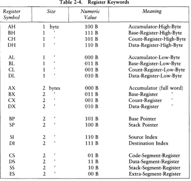 Table 2-4. 