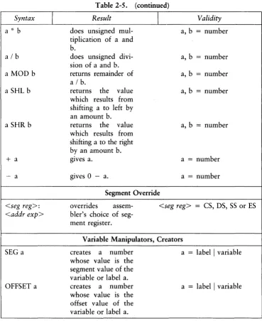 Table 2-5. 
