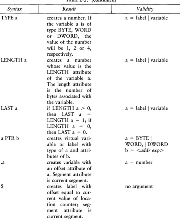 Table 2-5. (continued) 