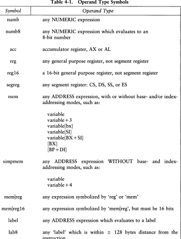 Table 4-1. Operand Type Symbols 
