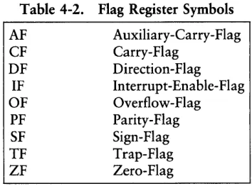 Table 4-2. Flag Register Symbols 
