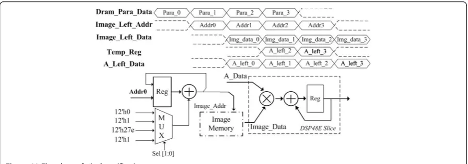 Figure 11 Flowchart of pixel rectification process.