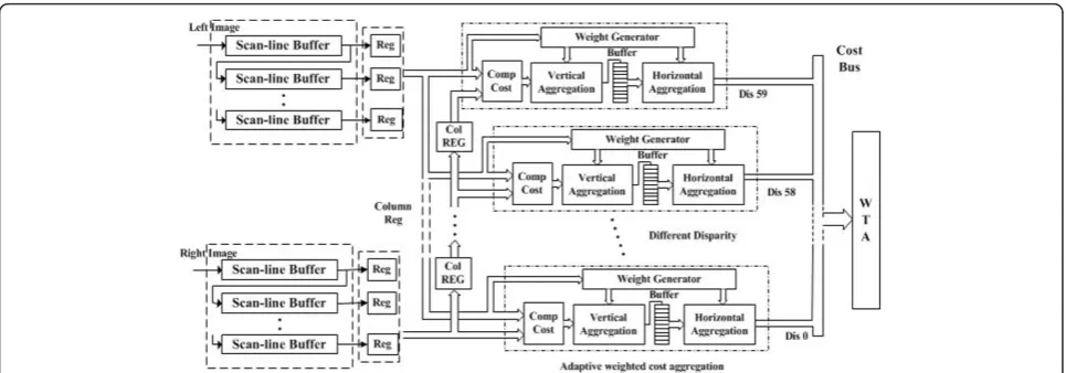 Figure 13 Vertical aggregation module.