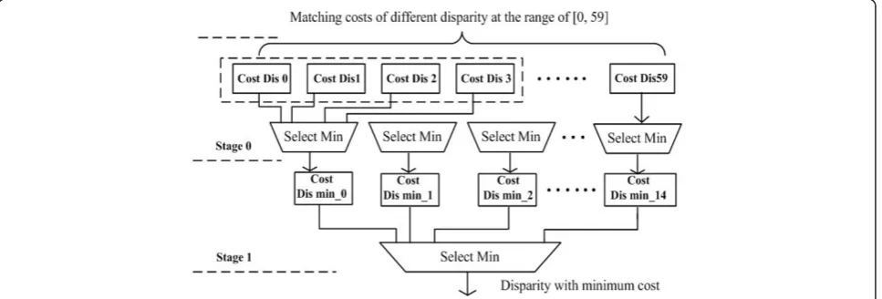 Figure 14 Horizontal aggregation module.